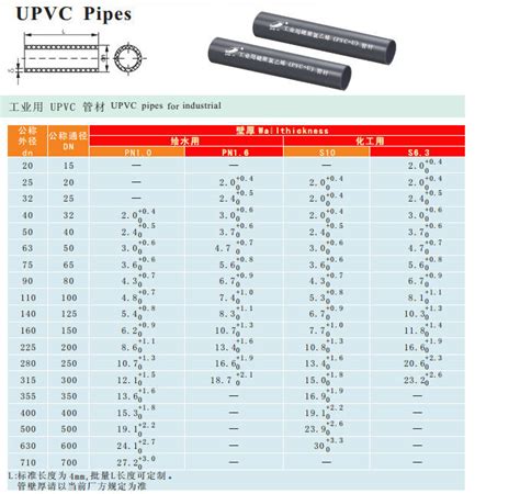 水管印記意思|PVC管尺寸大解答!管徑到底多寬讓你不再搞混｜水管 